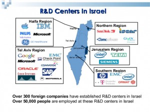 desarrollo tecnológico en Israel |Rodrigo L. Barnes marketing estratégico