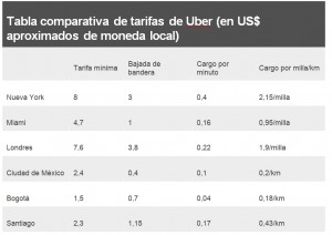 uber-tarifas-paises