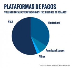 paypal plataformas de pago