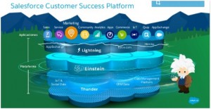 salesforce inteligencia artificial